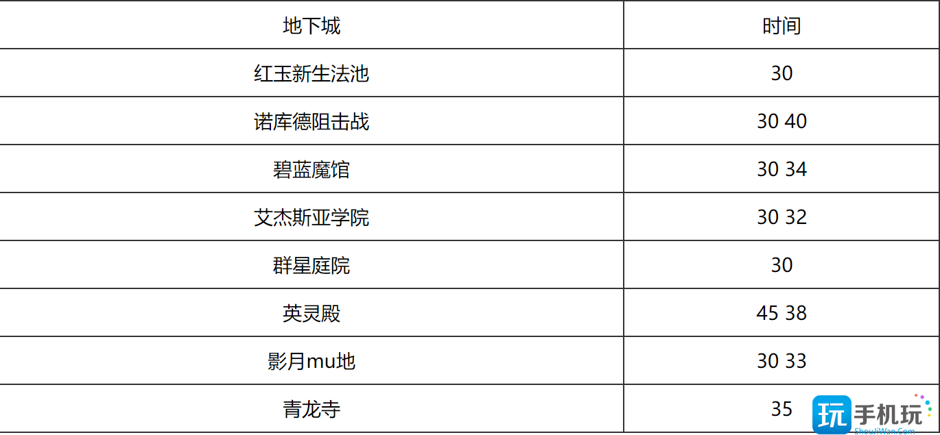 魔兽世界10.0版本大秘境开放时间表攻略