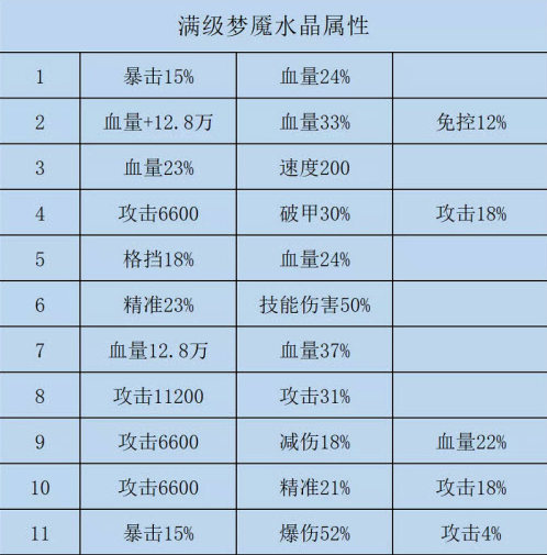 咸鱼之王水晶属性是什么