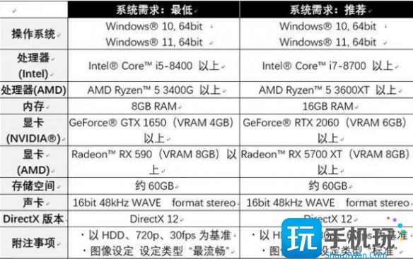 卧龙苍天陨落GTX1650帧数一览