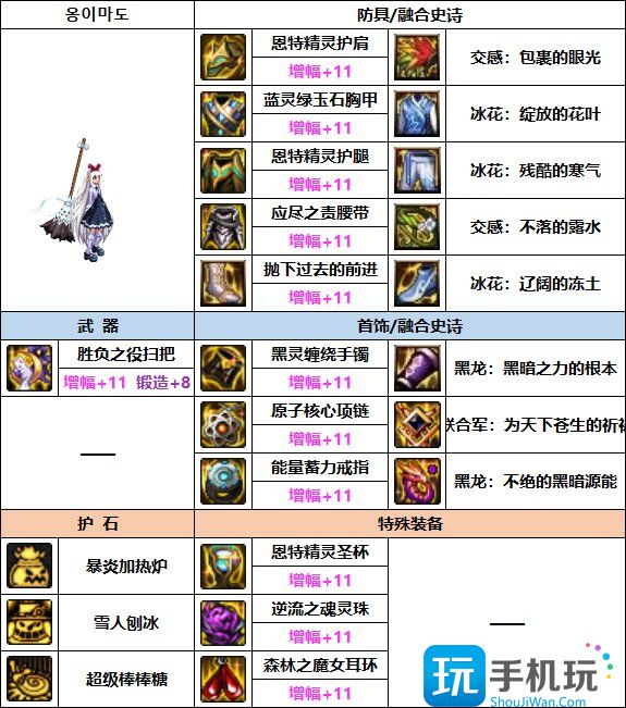 DNF2023魔道装备推荐