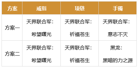 dnf男街霸军团版本装备搭配推荐