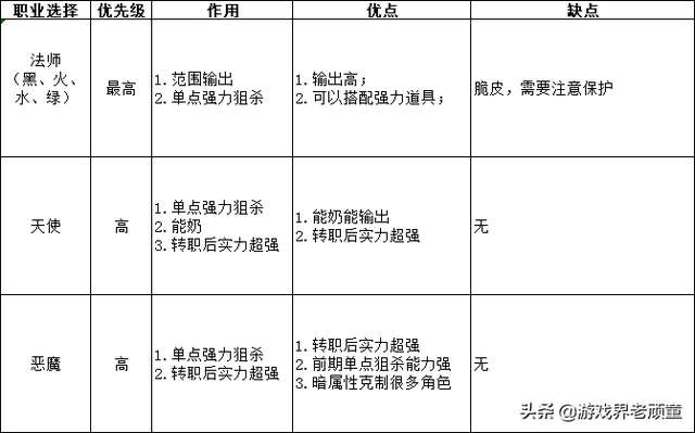 猥琐+勾引！经典战棋游戏《幻想大陆战记》进攻战术详解