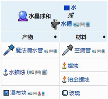 泰拉瑞亚水蜡烛怎么做-水蜡烛制作攻略