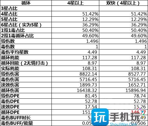 WLK怀旧服刺杀贼详解