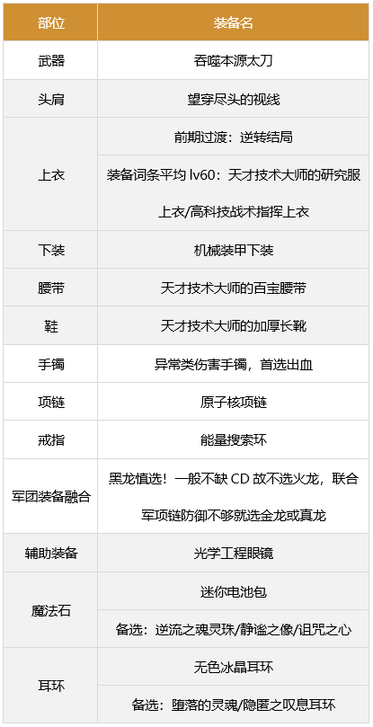 dnf剑影军团装备搭配推荐