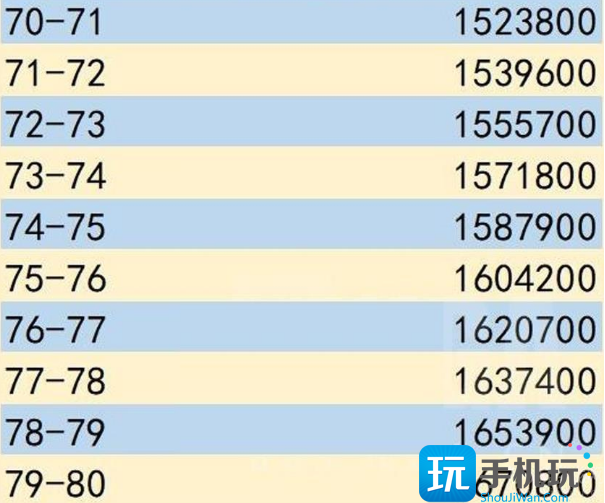 魔兽世界80级地图开启条件