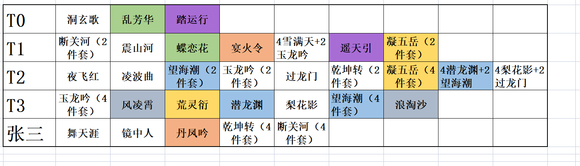 鬼谷八荒传承功法最强是哪个