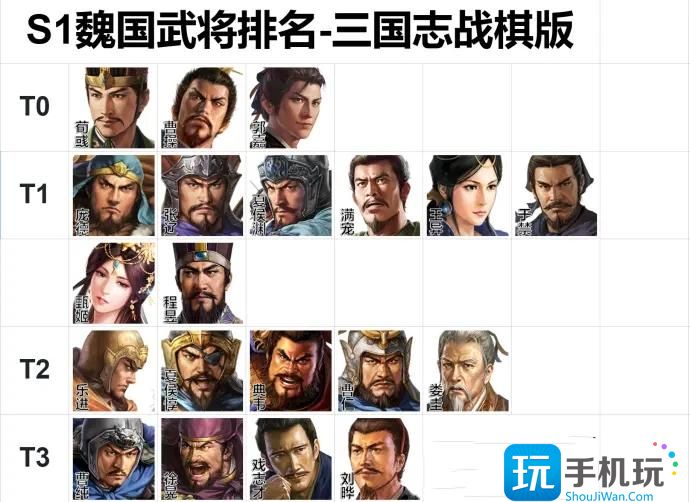 三国志战棋版武将强度排名一览