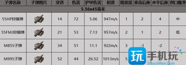 暗区突围F2000突击步枪获取方法一览