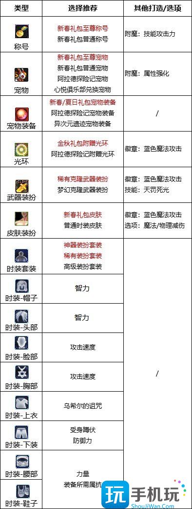 2023暗帝最强毕业附魔选择