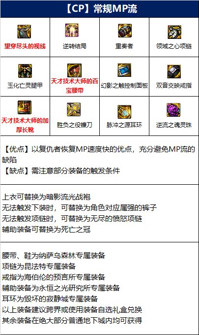 dnf四叔110级装备搭配