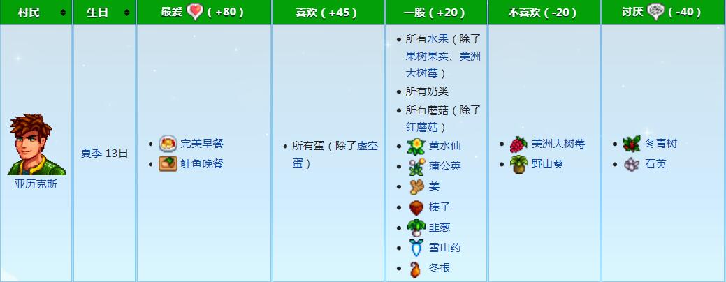 星露谷物语亚历克斯喜好一览