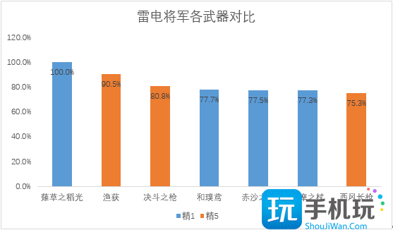 原神3.4护摩复刻要抽吗