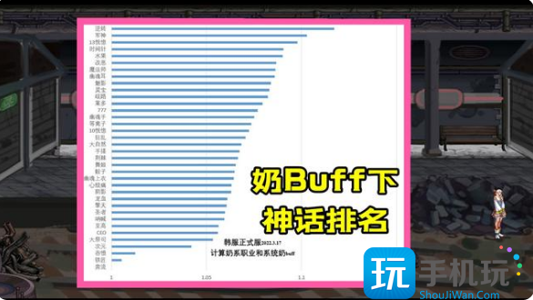 dnf神话装备排行榜2023