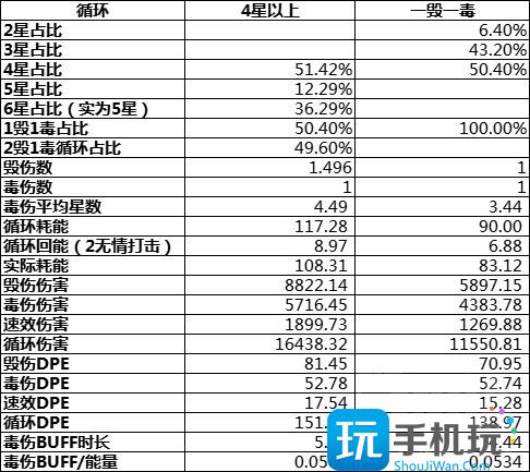 WLK怀旧服刺杀贼详解