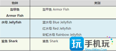 激战2游侠宠物选什么