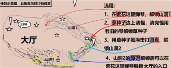 原神设法七个封印怎么解除-设法七个封印解除攻略