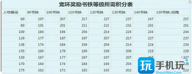 梦幻西游2023跑环奖励表大全