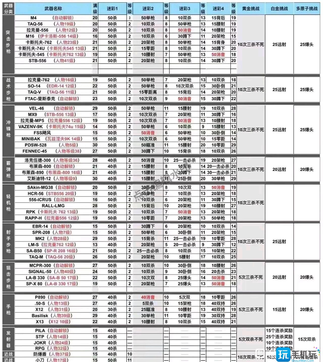 使命召唤19金皮白金皮怎么解锁