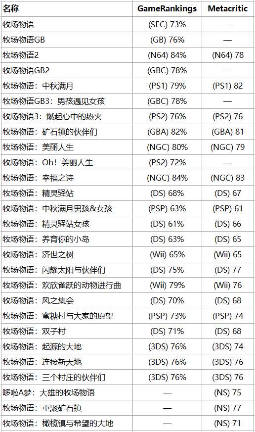 「系列笔记」牧场物语系列——暂离喧嚣的城市，治愈心灵的世界