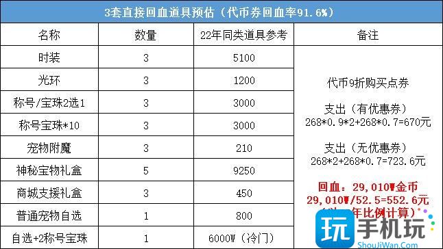 DNF2023五一套回血攻略