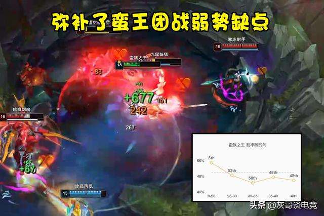 LOL“嗜血流”蛮王诞生！前期20%吸血单带无解，别再跟风破舰者了