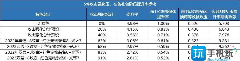 DNF辟邪玉选择方法