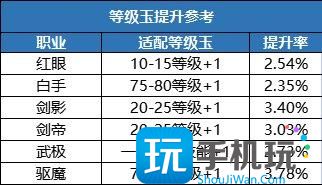 DNF辟邪玉选择方法