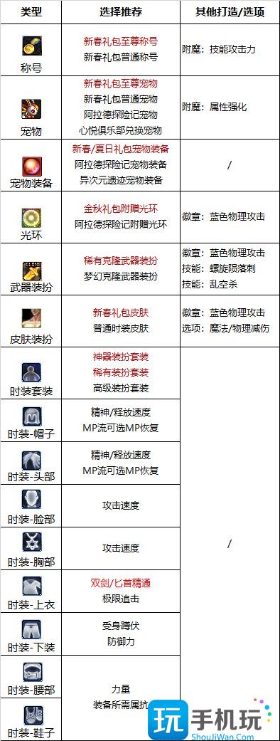 2023刺客最强毕业附魔选择