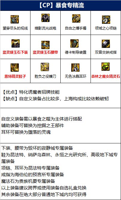 dnf诱魔者110装备怎么选