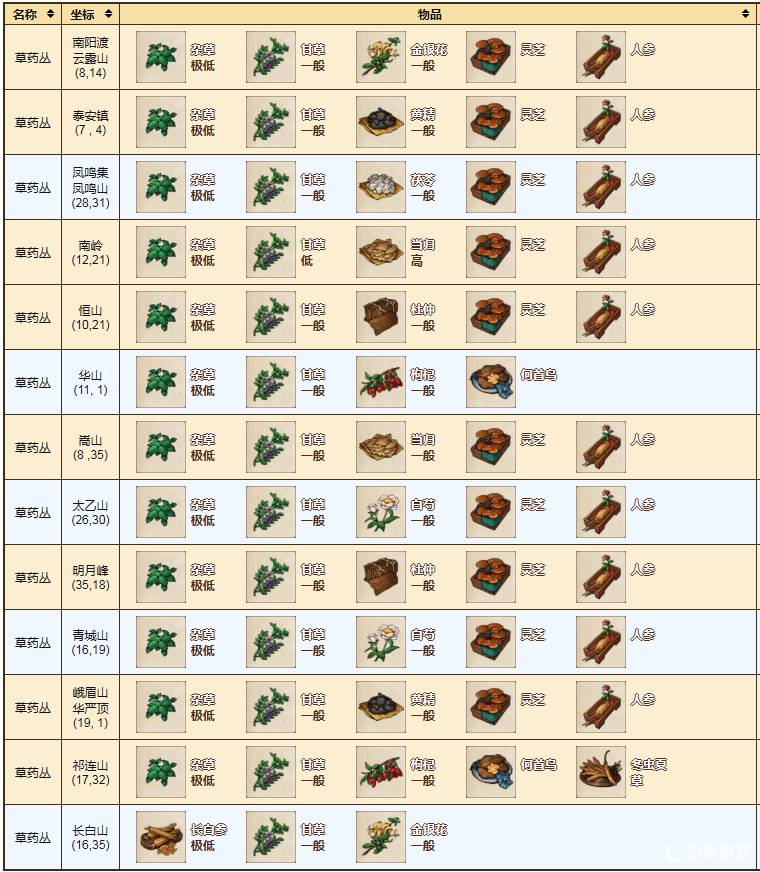 烟雨江湖地黄在哪采集-地黄采集位置