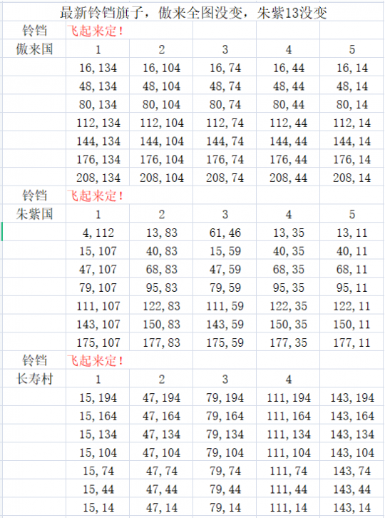 梦幻西游铃铛攻略玩法