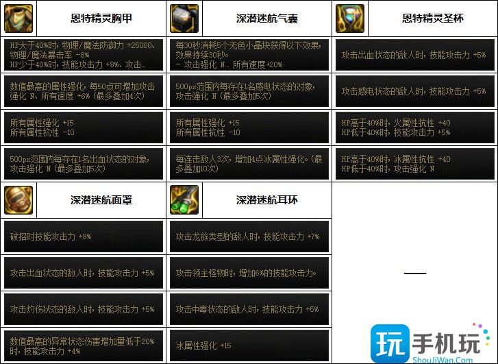 DNF黑暗武士次元回廊贴膜装备选择