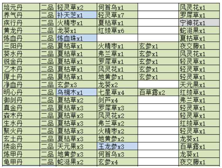 2023觅长生丹方配方是什么