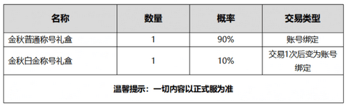 dnf2020金秋宝珠属性解析