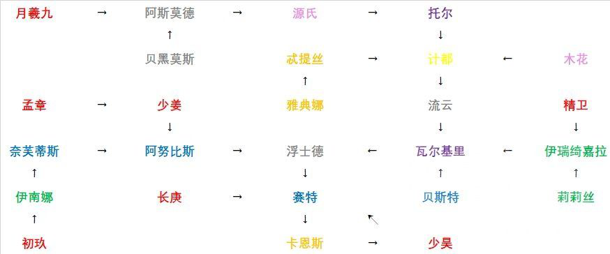 《解神者》职阶和属性定位分类索引 职阶和属性定位是什么