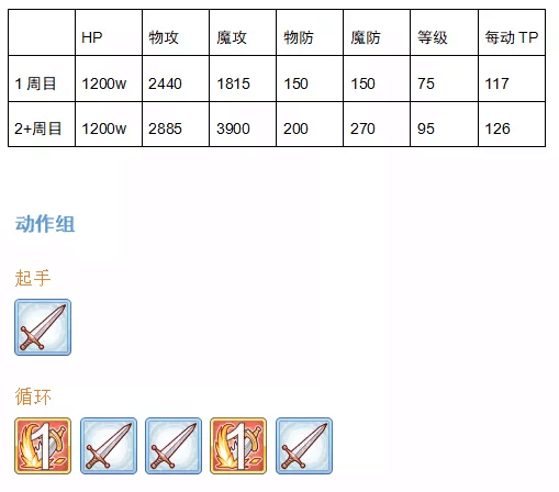 公主连结公会战四王独眼巨人怎么打_公主连结公会战四王独眼巨人打法攻略