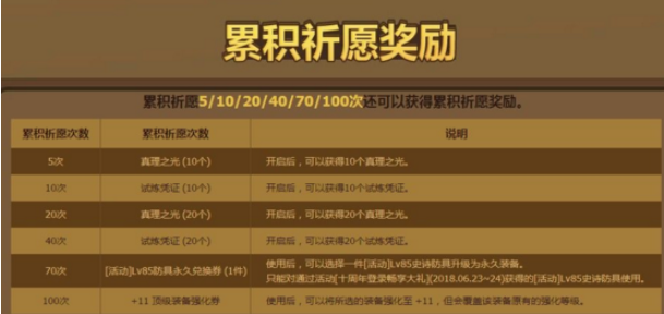 DNF2018国庆节11强化卷怎么得_DNF强化卷获得方法及狮身人面像的眼瞳作用