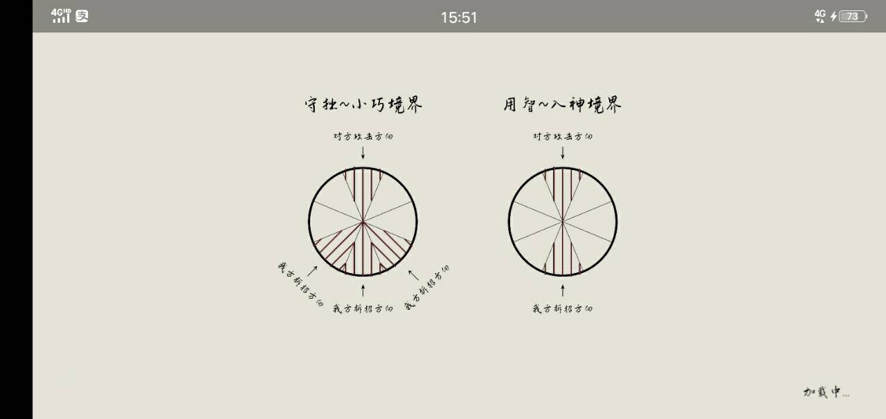 弈剑行拆招攻略