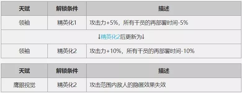 明日方舟银灰值得抽吗_明日方舟银灰天赋技能强度解析