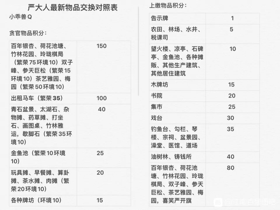 江南百景图歇脚石怎么兑换_歇脚石兑换方法