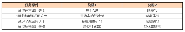 原神宵宫角色试用活动介绍