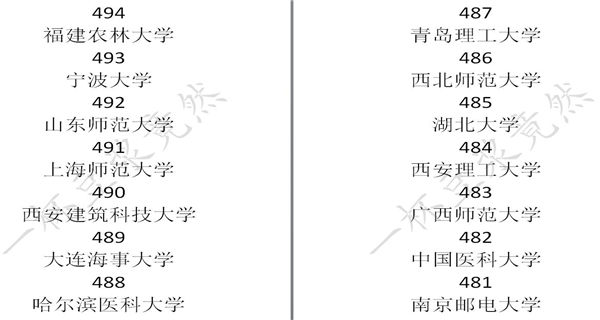 中国式家长学校录取分数线是多少_中国式家长学校录取分数线一览