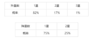 和平精英特斯拉抽取心得分享_最便宜入手方法介绍