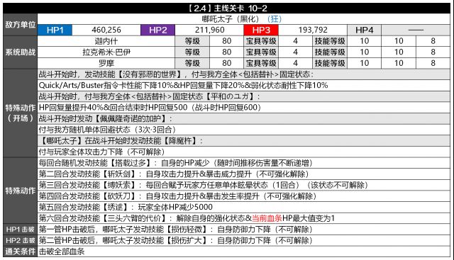 FGO黑化哪吒怎么打_FGO第10章狂阶哪吒机制打法攻略