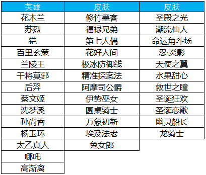 王者荣耀2019春日主题活动怎么玩_峡谷春分献好礼活动介绍