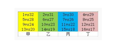 这就是修仙大比擂台顺序是什么_这就是修仙大比擂台顺序一览