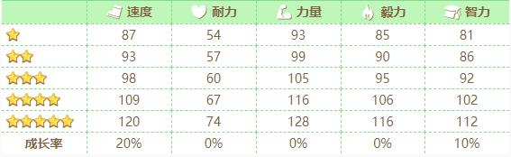 赛马娘手游樱花进王介绍