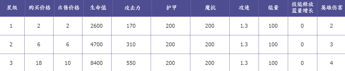 王者荣耀王者模拟战沈梦溪技能是什么_王者模拟战沈梦溪技能属性详解