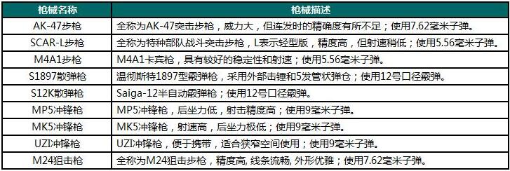 荒野求生新手进阶攻略_荒野行动手地图路线装备全面解析